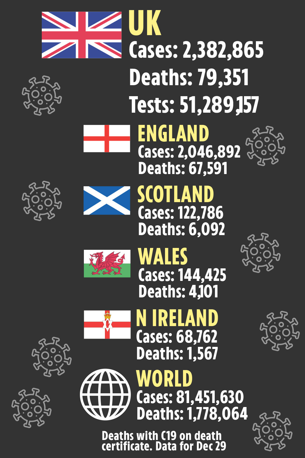 From Covid to shopping — a look back at the astonishing past 12 months in numbers