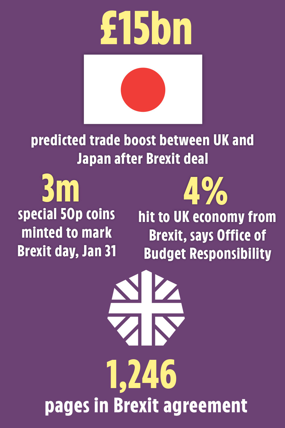 From Covid to shopping — a look back at the astonishing past 12 months in numbers