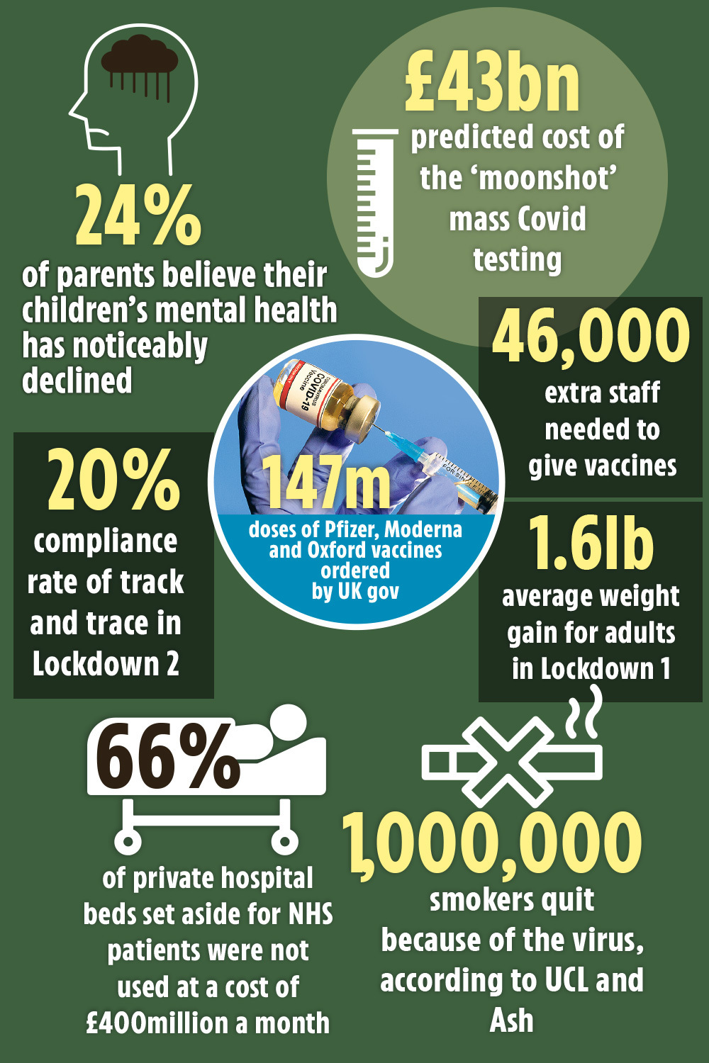 From Covid to shopping — a look back at the astonishing past 12 months in numbers