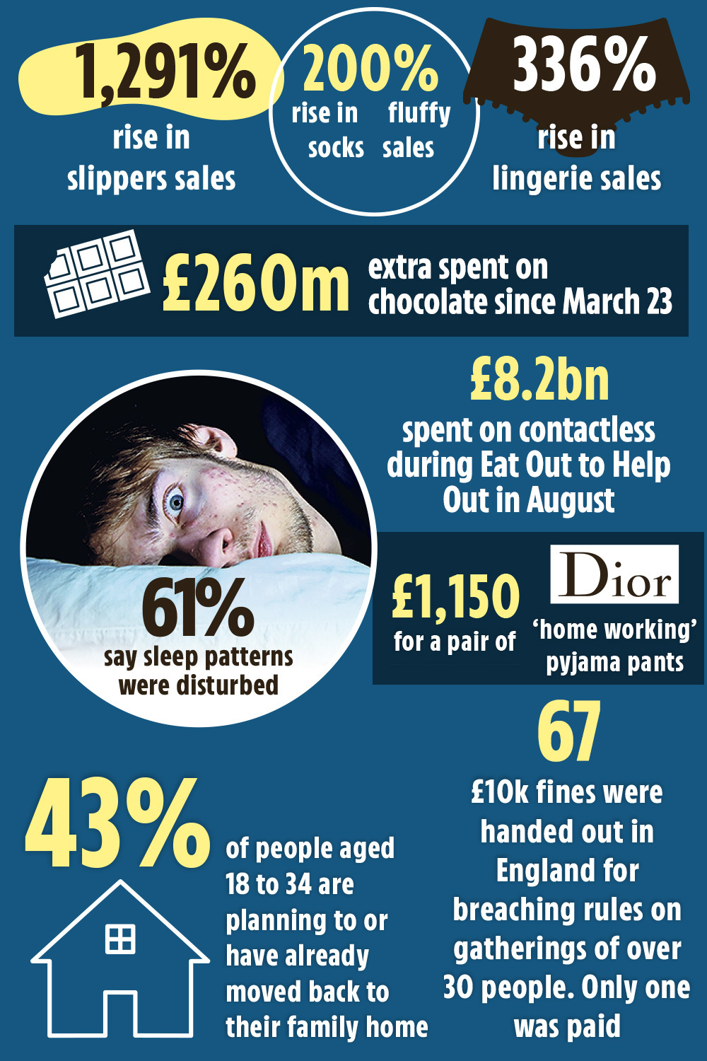 From Covid to shopping — a look back at the astonishing past 12 months in numbers