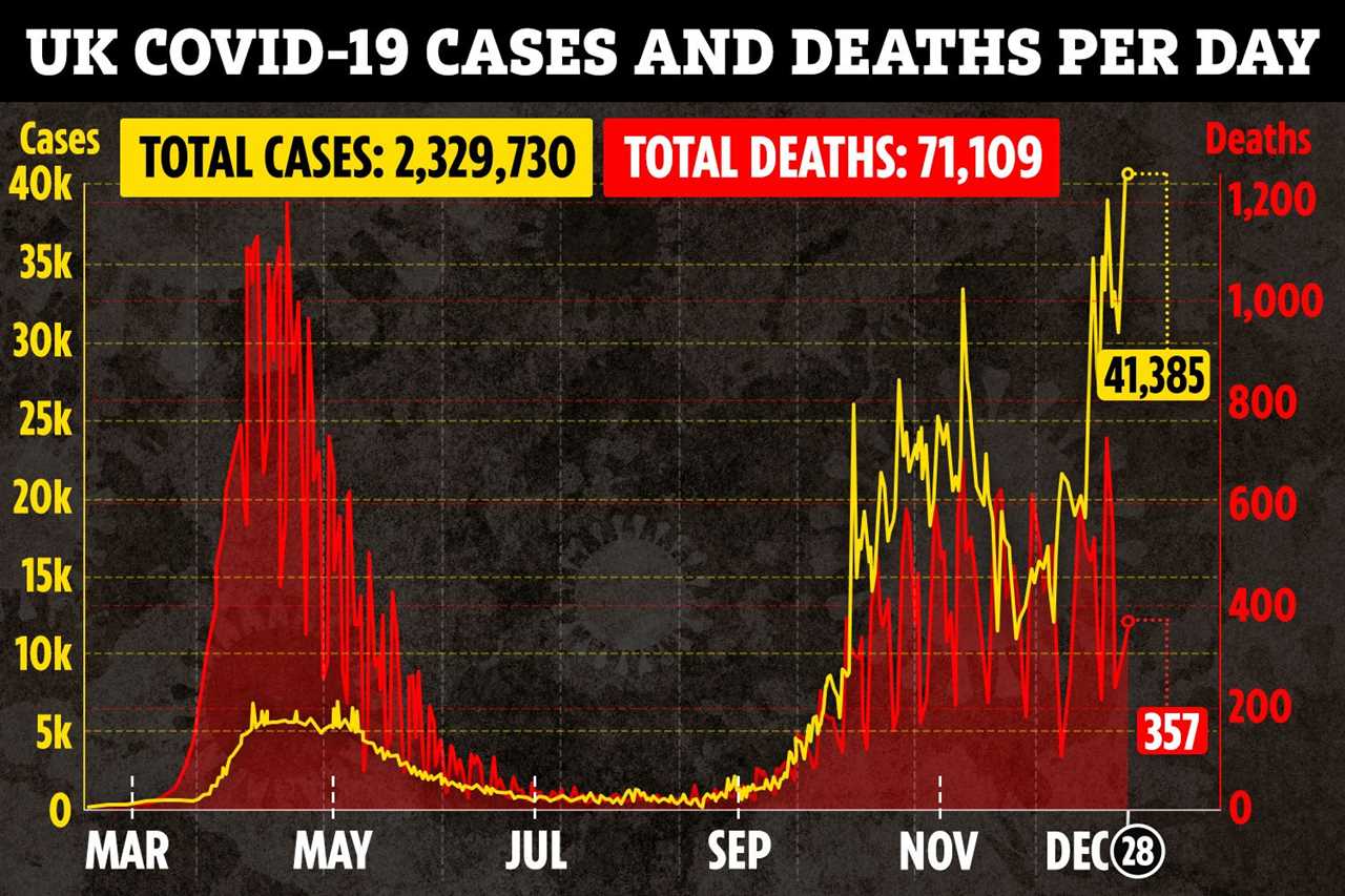 How many doses is the Oxford Covid vaccine?