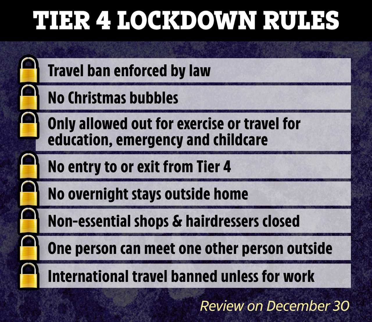 Tier 4 lockdown may last until April, Boris Johnson warns