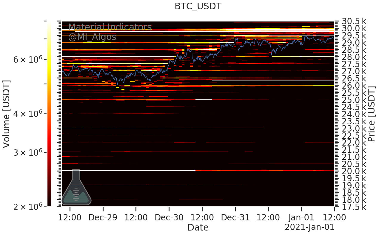 Bitcoin price faces the last roadblock before $30,000 