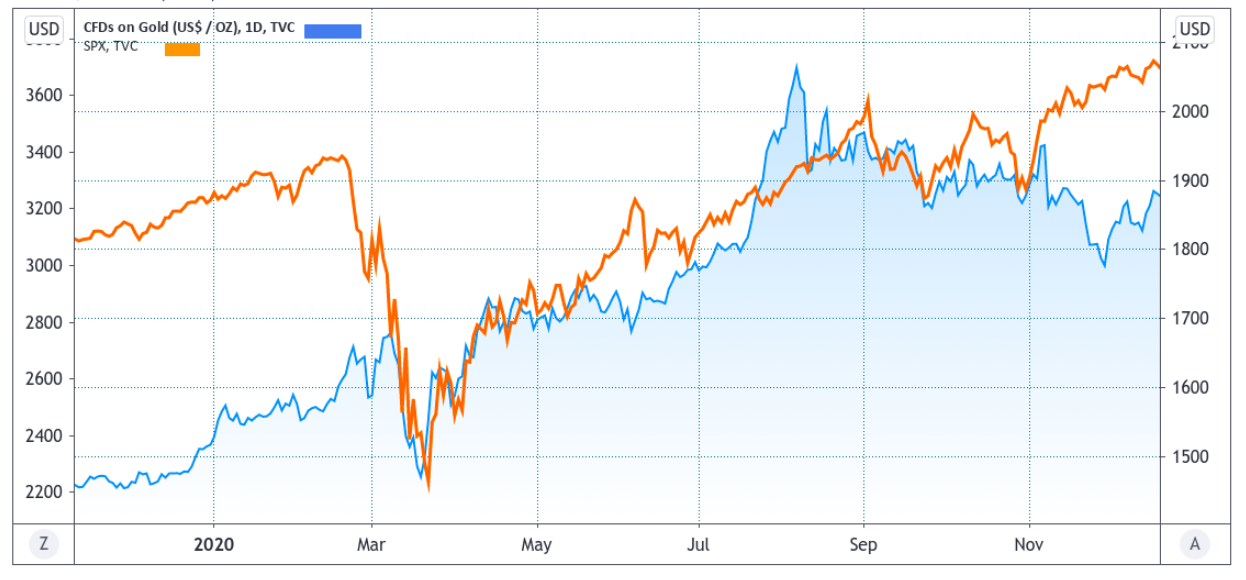 Close, but no cigar! Here are 2020’s worst Bitcoin price predictions