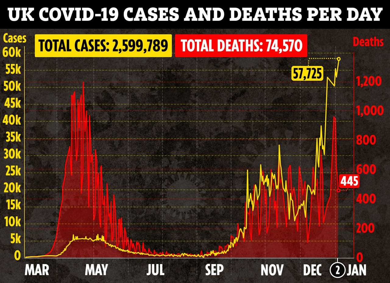 Giving Covid jabs 12 weeks apart will ‘save many lives’ & protect most vulnerable from dying, says Jonathan Van-Tam