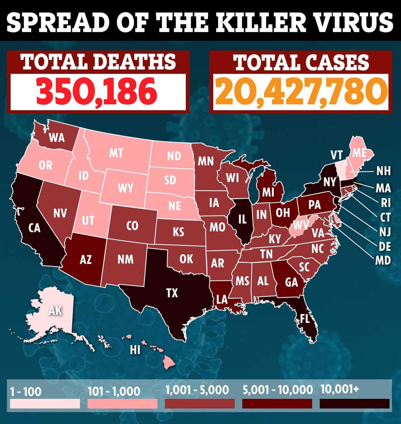 US sets single-day Covid record with 278k testing positive as CDC data suggests real death toll is 470k