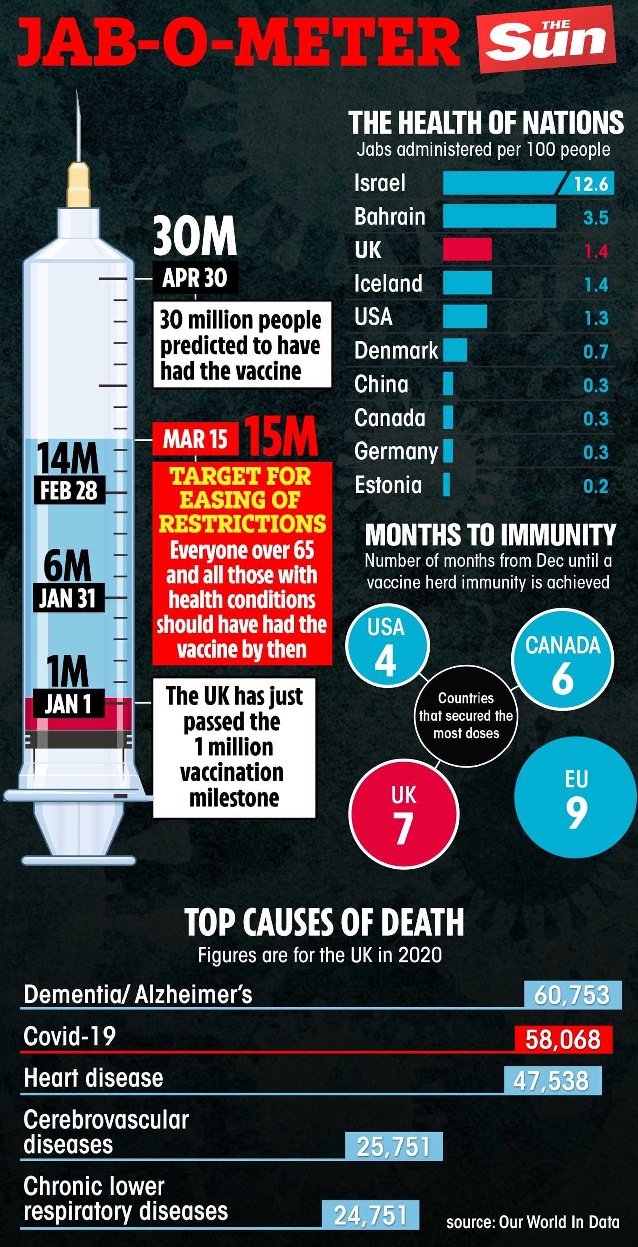 First of 530,000 Oxford/AstraZeneca jabs to be dished out today in Britain’s war on coronavirus