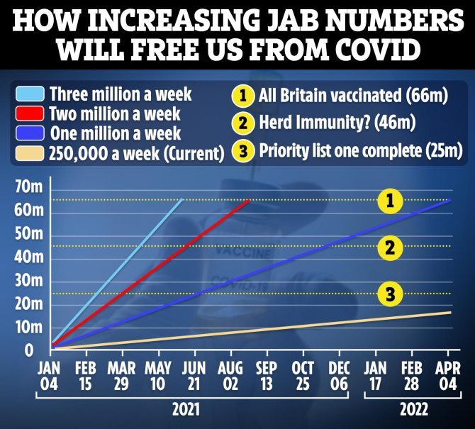 Shocking graph shows Covid infection curve is almost vertical as cases soar and new strain spreads