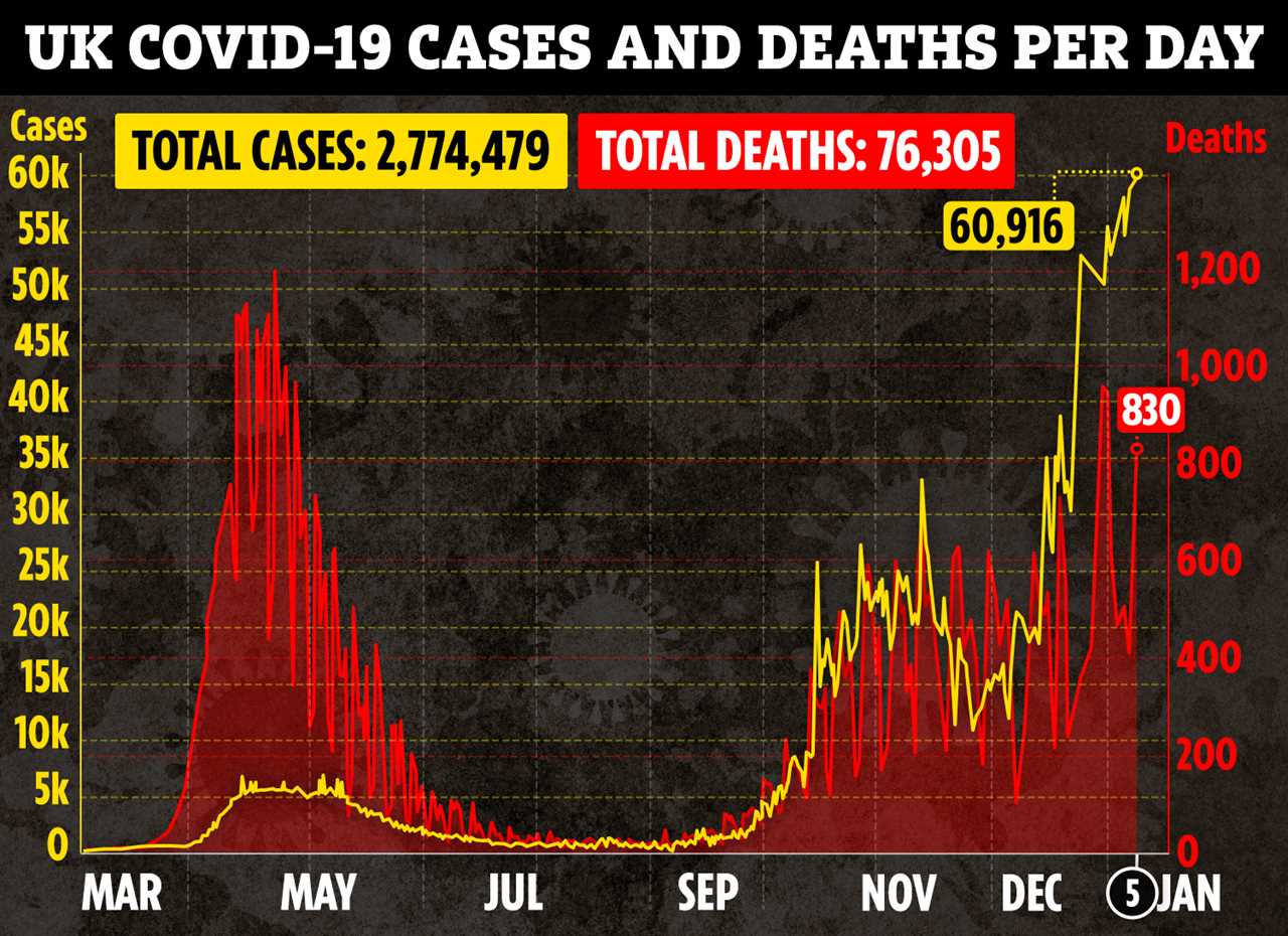 1.3m have had Covid vaccine including quarter of all over 80s, Boris Johnson reveals as he vows daily updates