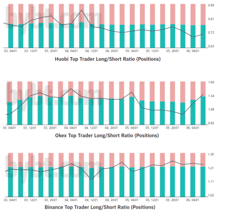 2 key Bitcoin price indicators show pro traders are waiting for $36K