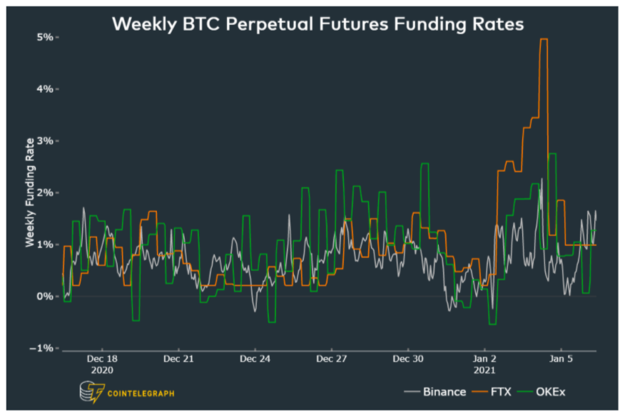 2 key Bitcoin price indicators show pro traders are waiting for $36K