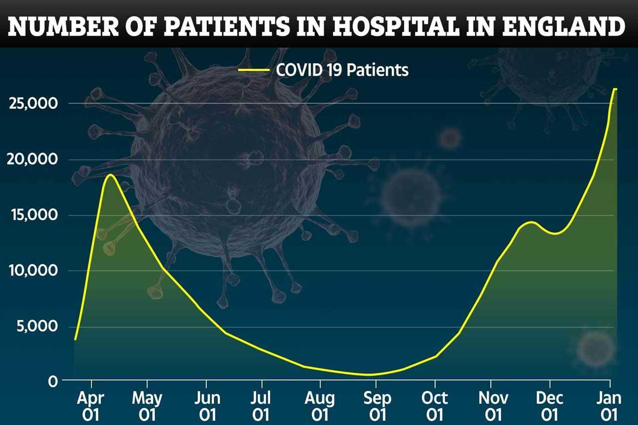 UK facing ‘most dangerous six weeks’ of Covid pandemic so far as ‘NHS runs super hot’, doc warns