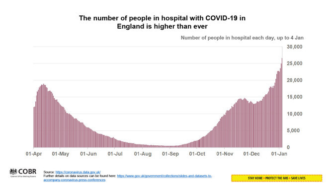 UK facing ‘most dangerous six weeks’ of Covid pandemic so far as ‘NHS runs super hot’, doc warns