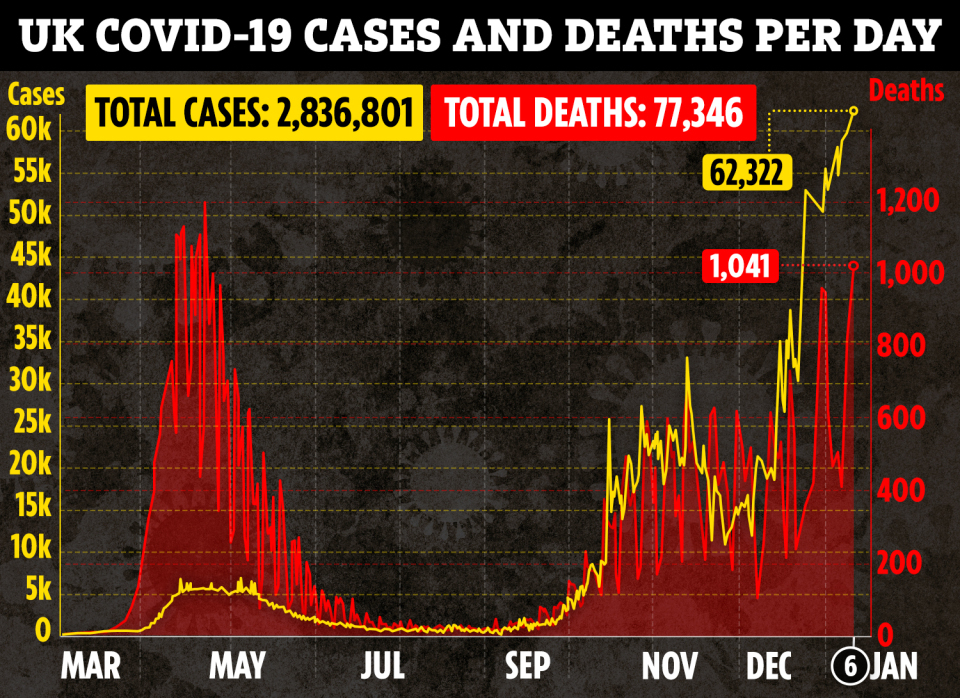 London hospitals ‘less than two weeks from being overwhelmed by Covid’ even in best case scenario