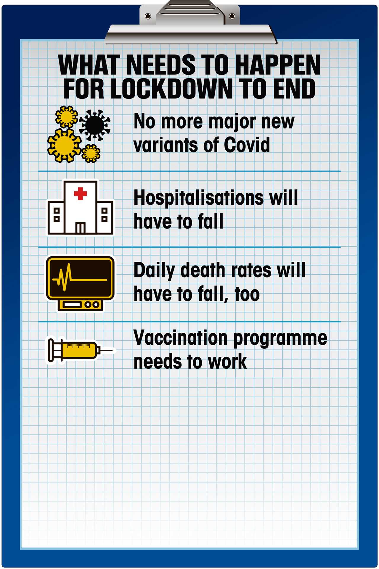 Hospitals swamped as 10,000 desperately ill Covid victims have been admitted since Christmas