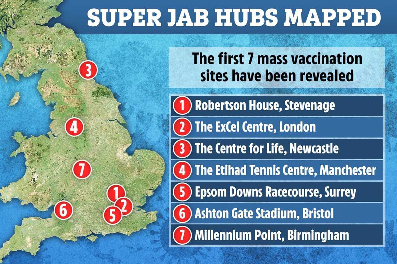 Boris Johnson vows everyone in UK will be within 10 miles of Covid vaccination centre with 1,200 sites open by next week