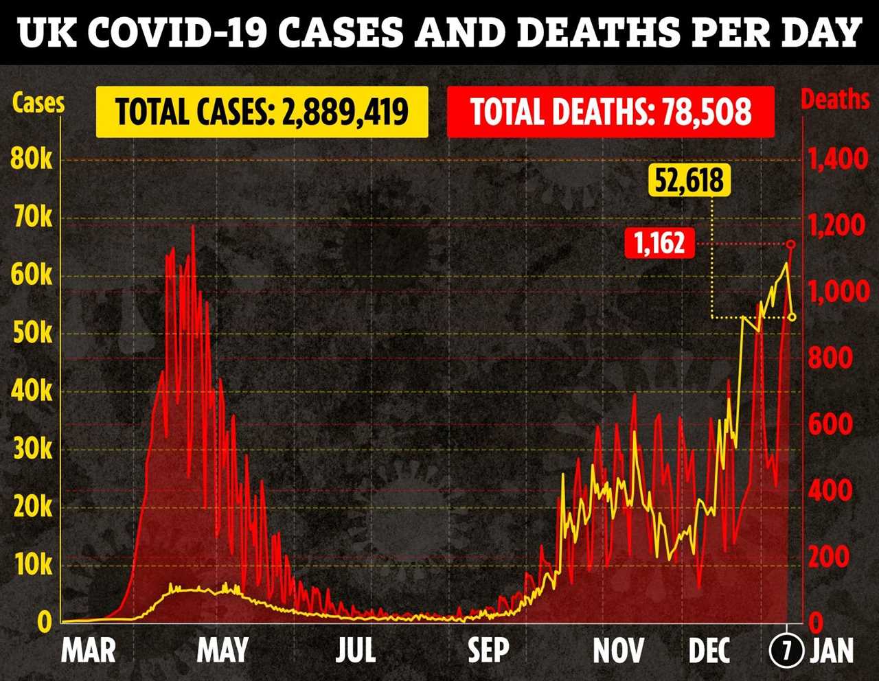 Seven-month-old baby boy rushed to hospital gasping for air after catching Covid from his parents