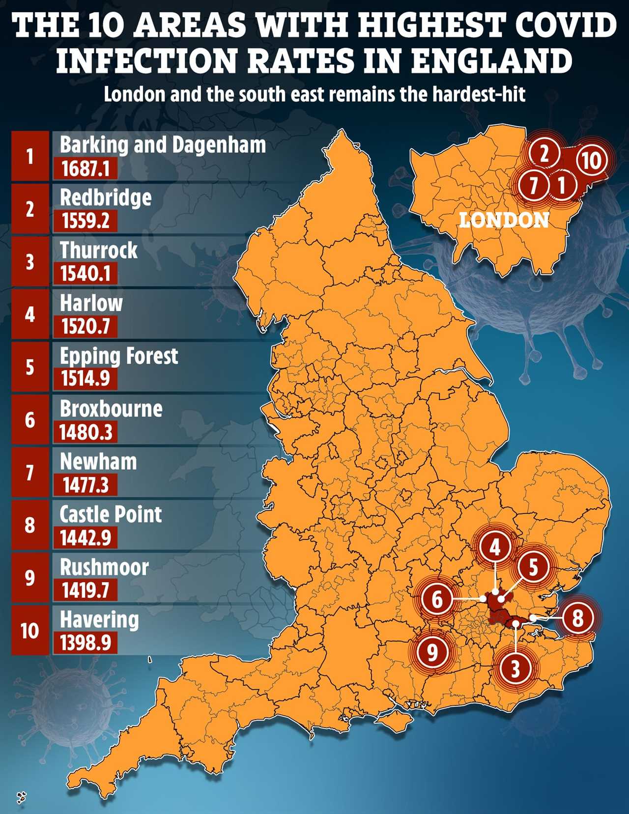 Covid hotspots with highest & fastest-rising infection rates revealed as cases soar across UK
