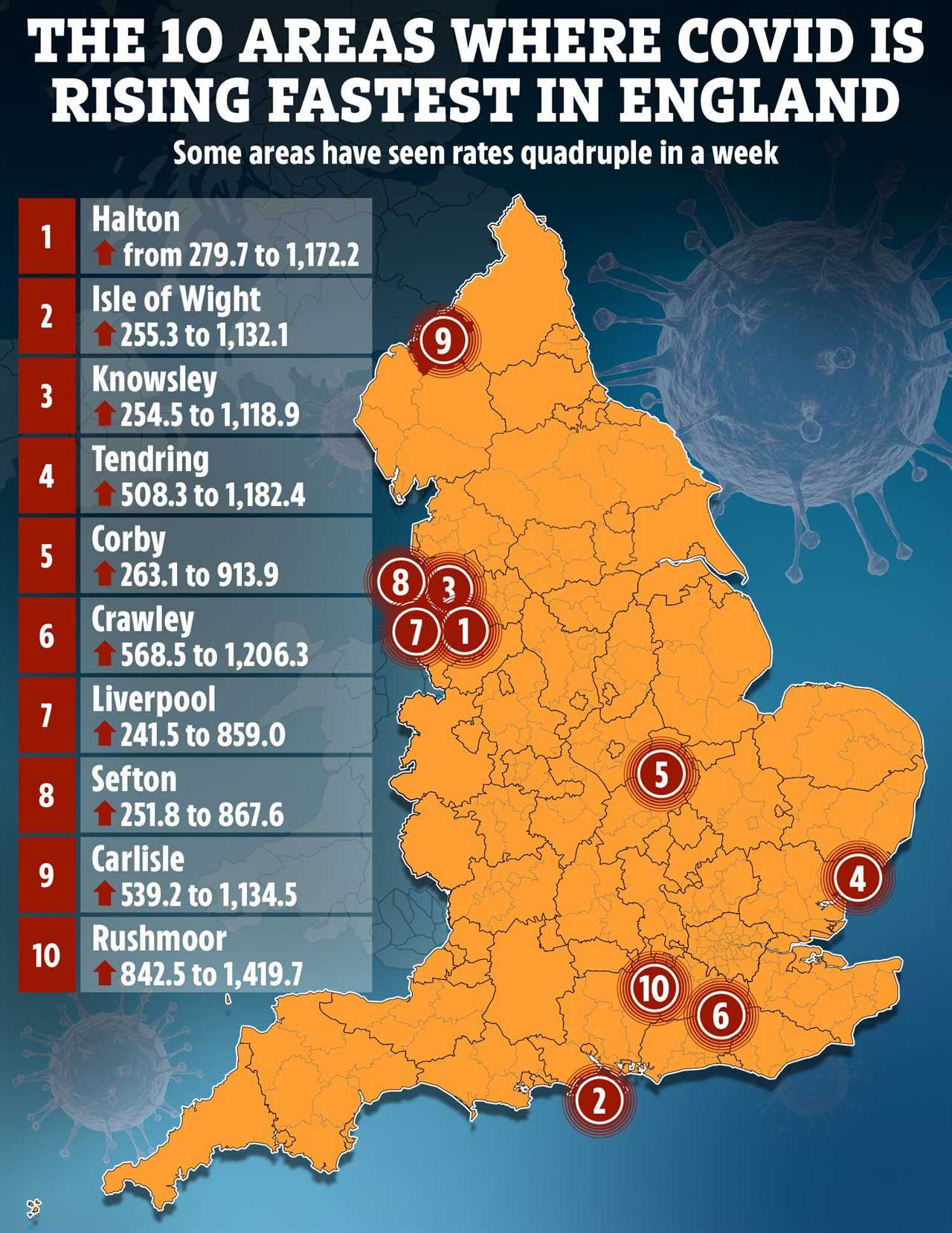 Covid hotspots with highest & fastest-rising infection rates revealed as cases soar across UK