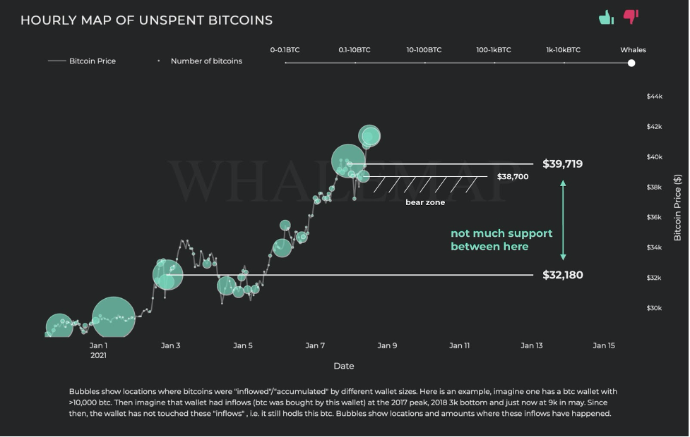 Brace for impact? After hitting $42K, Bitcoin price volatility may rise