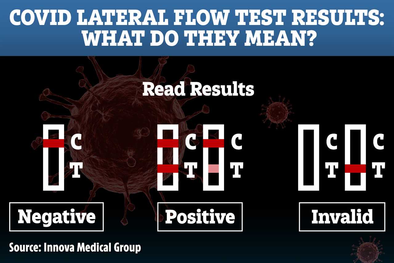 What is a Covid lateral flow test, how accurate are they and where can I book one?