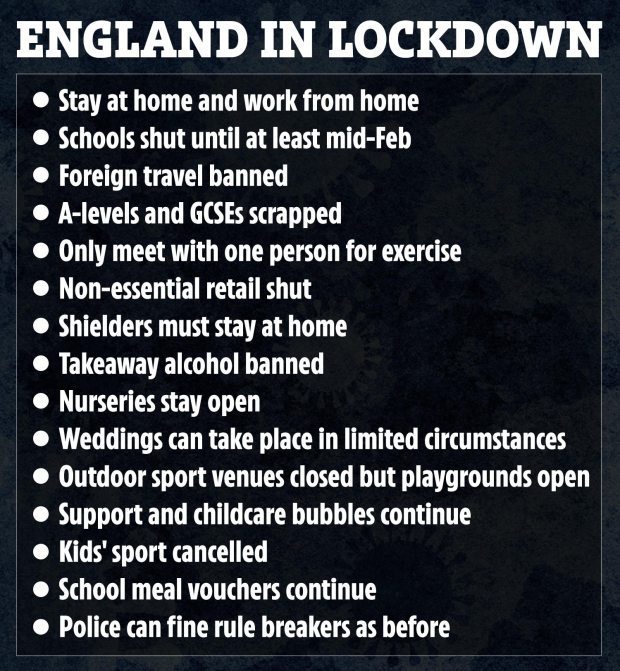 Every cop in England told to fine lockdown flouters £200 if they refuse to go home at FIRST time of asking