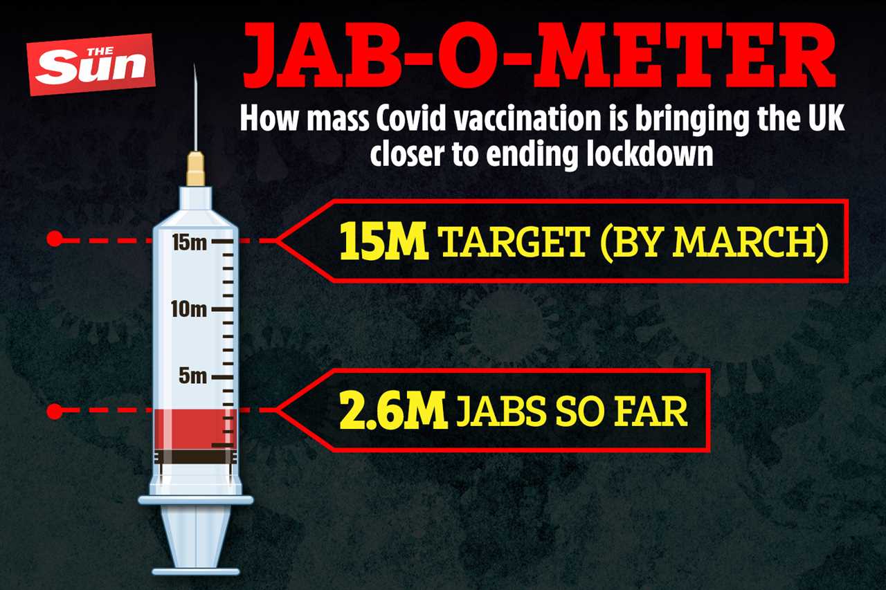 Matt Hancock unveils Covid vaccine plan to escape lockdown and have a ‘great British summer’