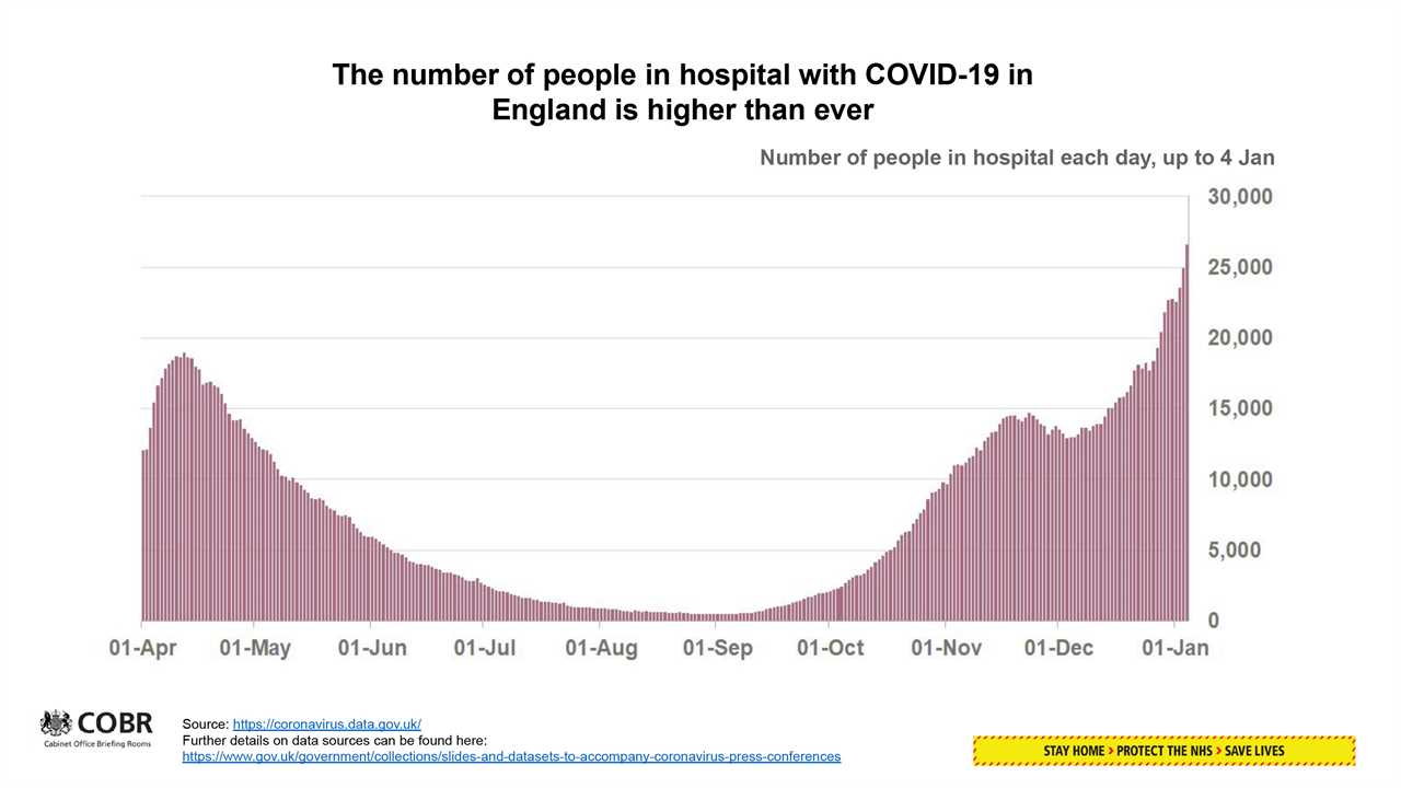 The truth behind videos of ’empty’ hospitals shared by coronavirus sceptics and anti-lockdown activists