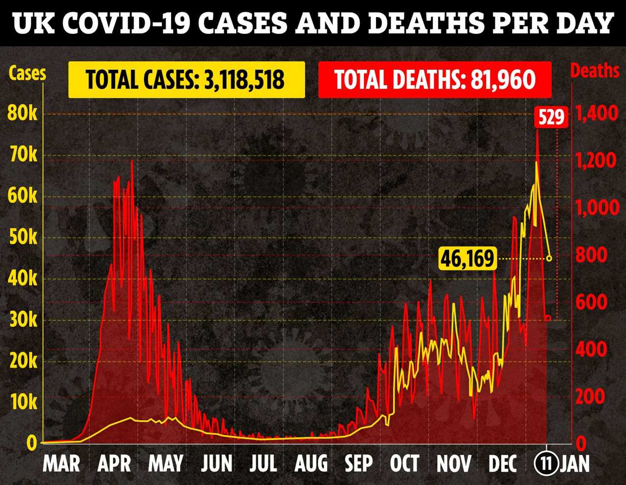 Priti Patel to give Covid press conference tonight as police step up enforcing fines