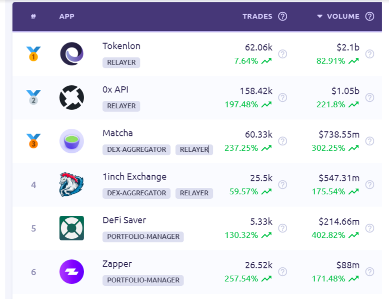 0x (ZRX) price rallies 35% ahead of v4 mainnet update