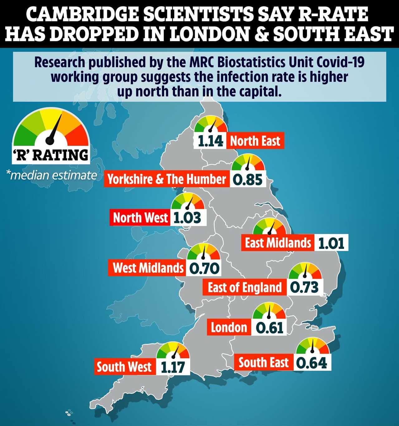 UK’s R-rate ‘plunges below 1’ & Covid daily infections fall in a week as data shows tier four lockdown could be working