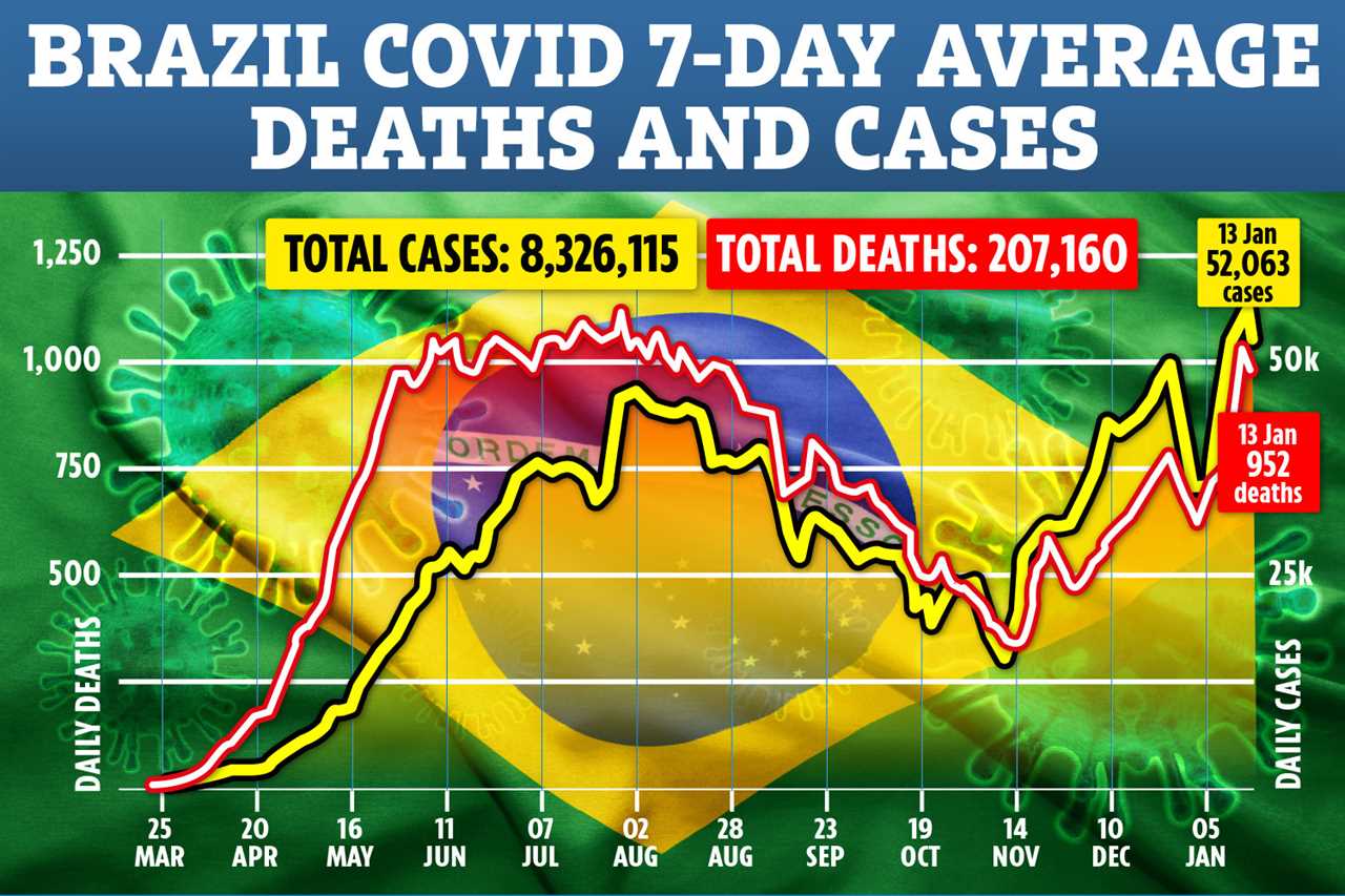 Boris Johnson ditches travel corridors for ALL countries from Monday over mutant virus fears