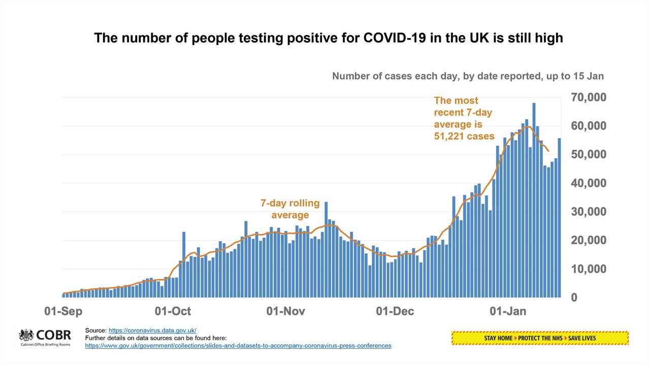 Deaths will continue to rise as Britain still hasn’t reached peak of second wave, Chris Whitty warns