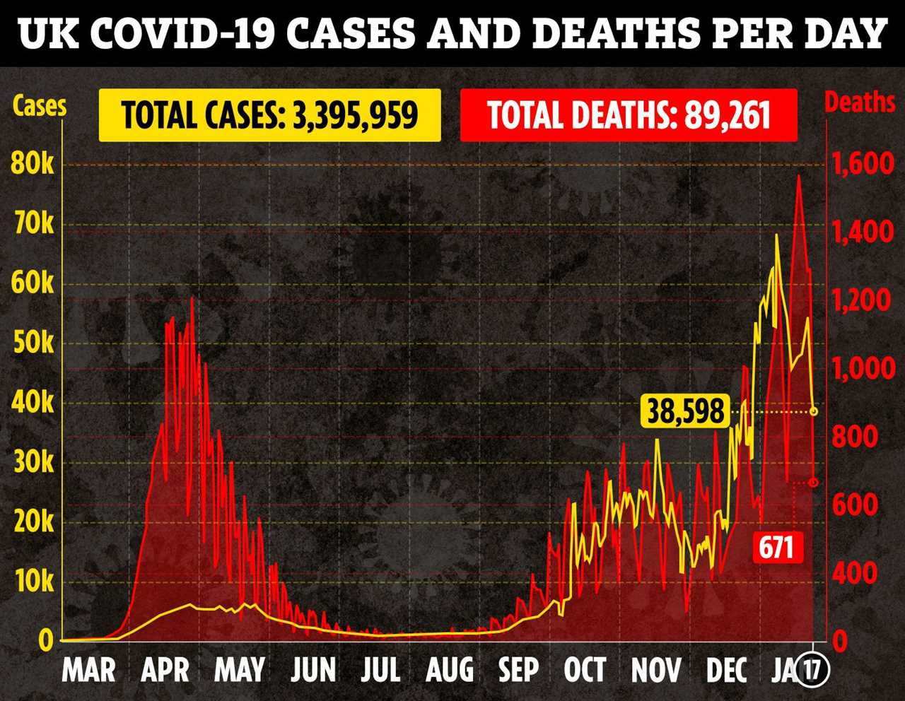 Five million over-70s and extremely vulnerable will be offered Covid jabs from TODAY