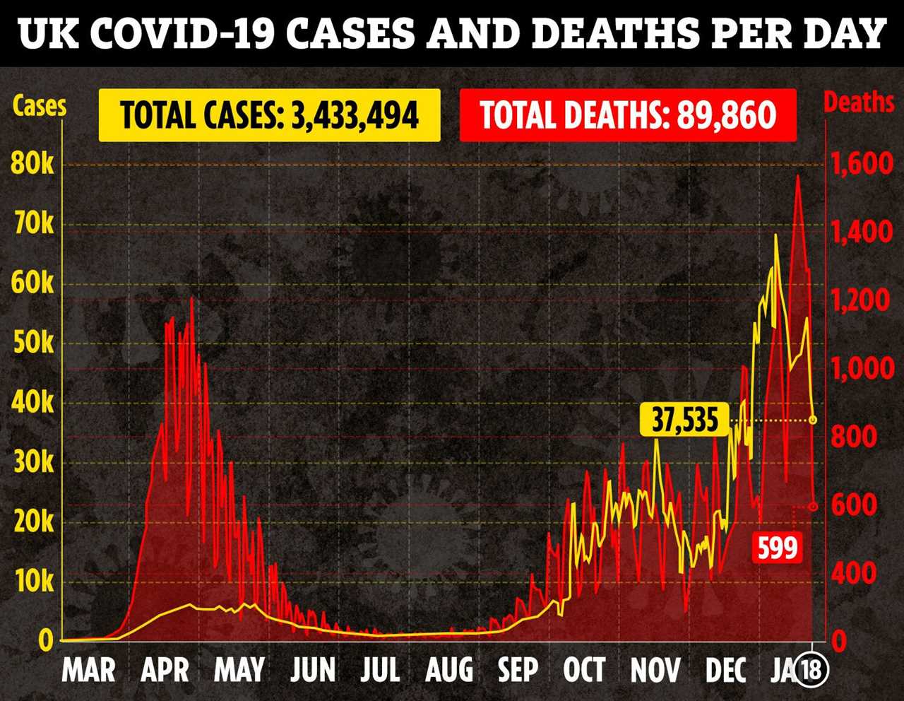 Covid vaccine: Scientists fear millions of Brits will flout lockdown rules once they receive jab