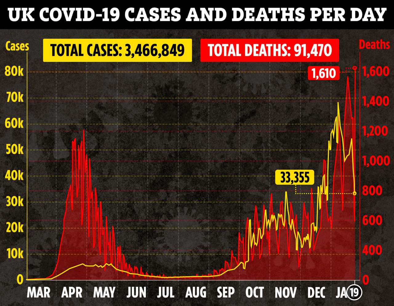 Covid vaccine free-for-all as rogue councils offer jab to staff before over-70s