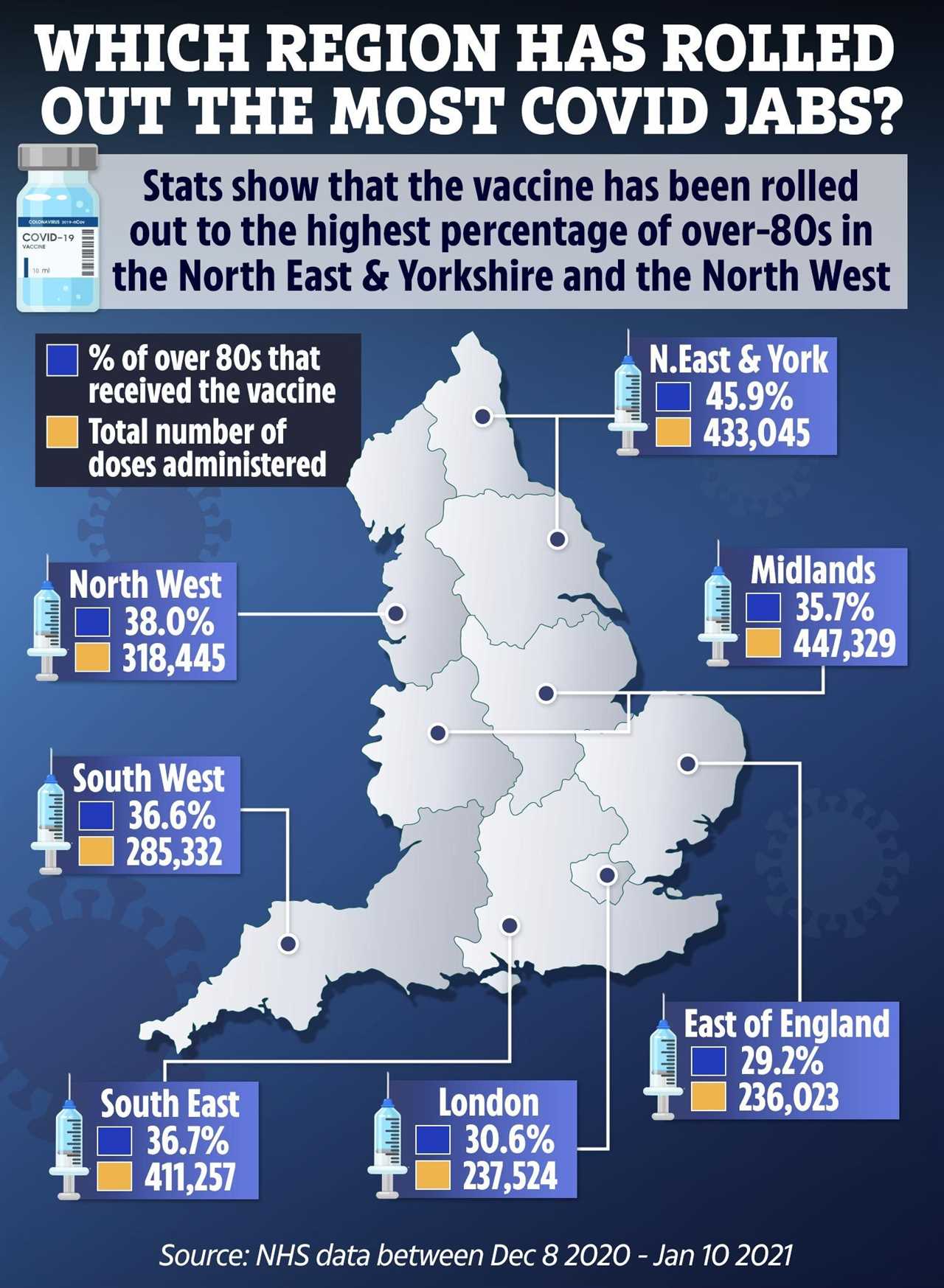 Some areas are getting vaccinations out faster than others