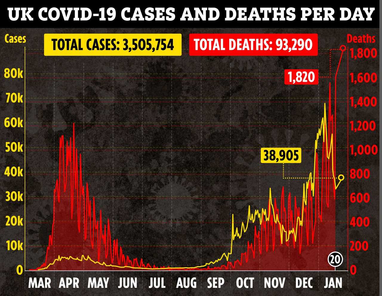 PM says it’s ‘too early’ to say whether coronavirus restrictions will be lifted before SUMMER