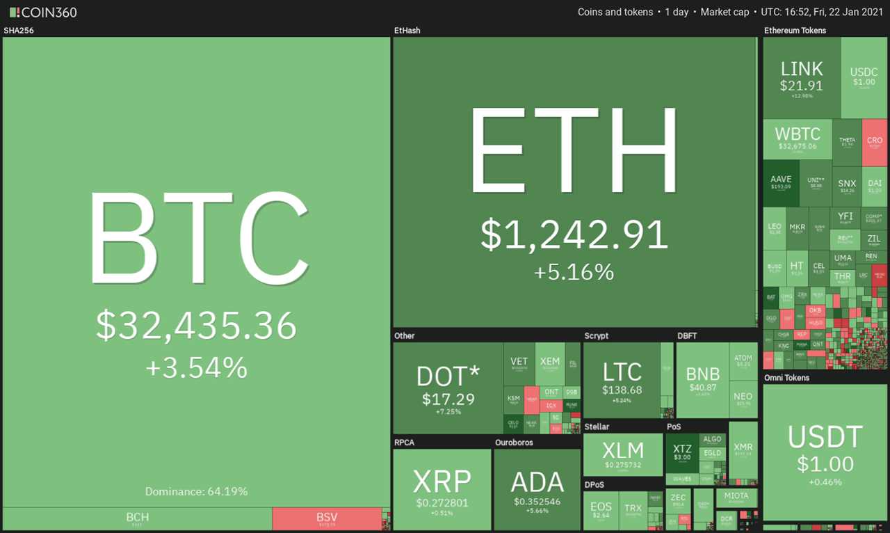 Price analysis 1/22: BTC, ETH, DOT, XRP, ADA, LTC, LINK, BCH, BNB, XLM