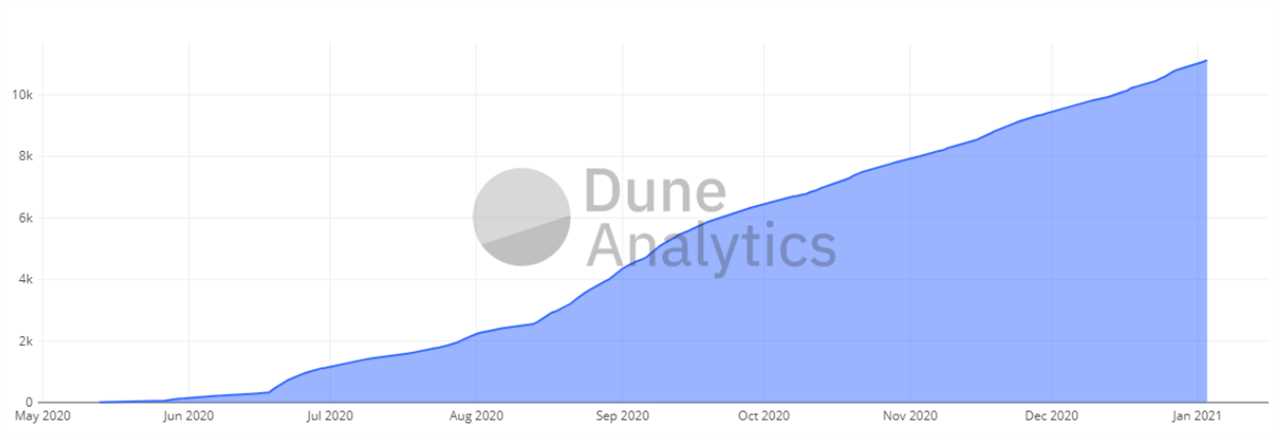 DeFi surge, rising TVL and new partnerships underpin Ren’s 100% rally