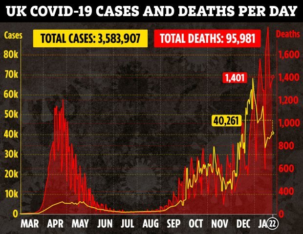 Boris Johnson warns when Covid lockdown will end is an ‘open question’ and Brits will live with virus ‘for a long while’