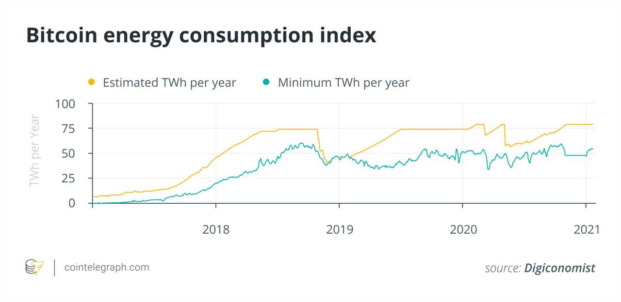 Is Bitcoin a waste of energy? Pros and cons about Bitcoin mining