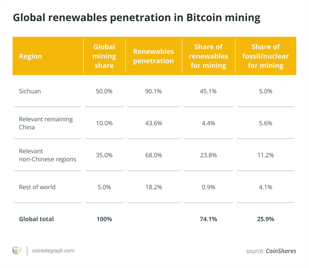 Is Bitcoin a waste of energy? Pros and cons about Bitcoin mining