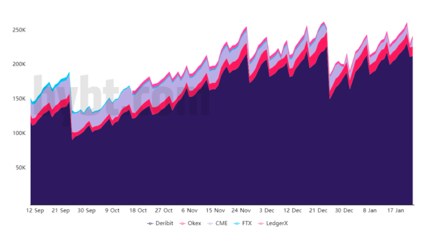 Key metrics show this week’s $4B Bitcoin options expiry favors bulls