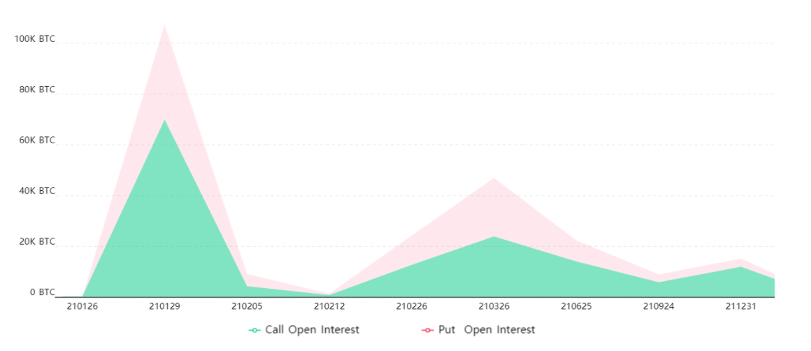 Key metrics show this week’s $4B Bitcoin options expiry favors bulls