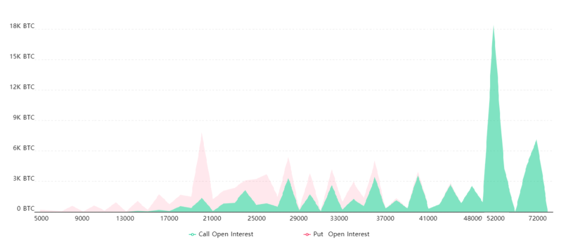 Key metrics show this week’s $4B Bitcoin options expiry favors bulls