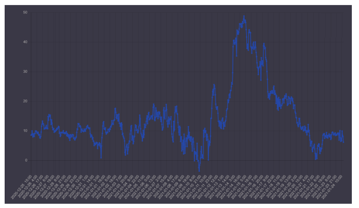 Key metrics show this week’s $4B Bitcoin options expiry favors bulls