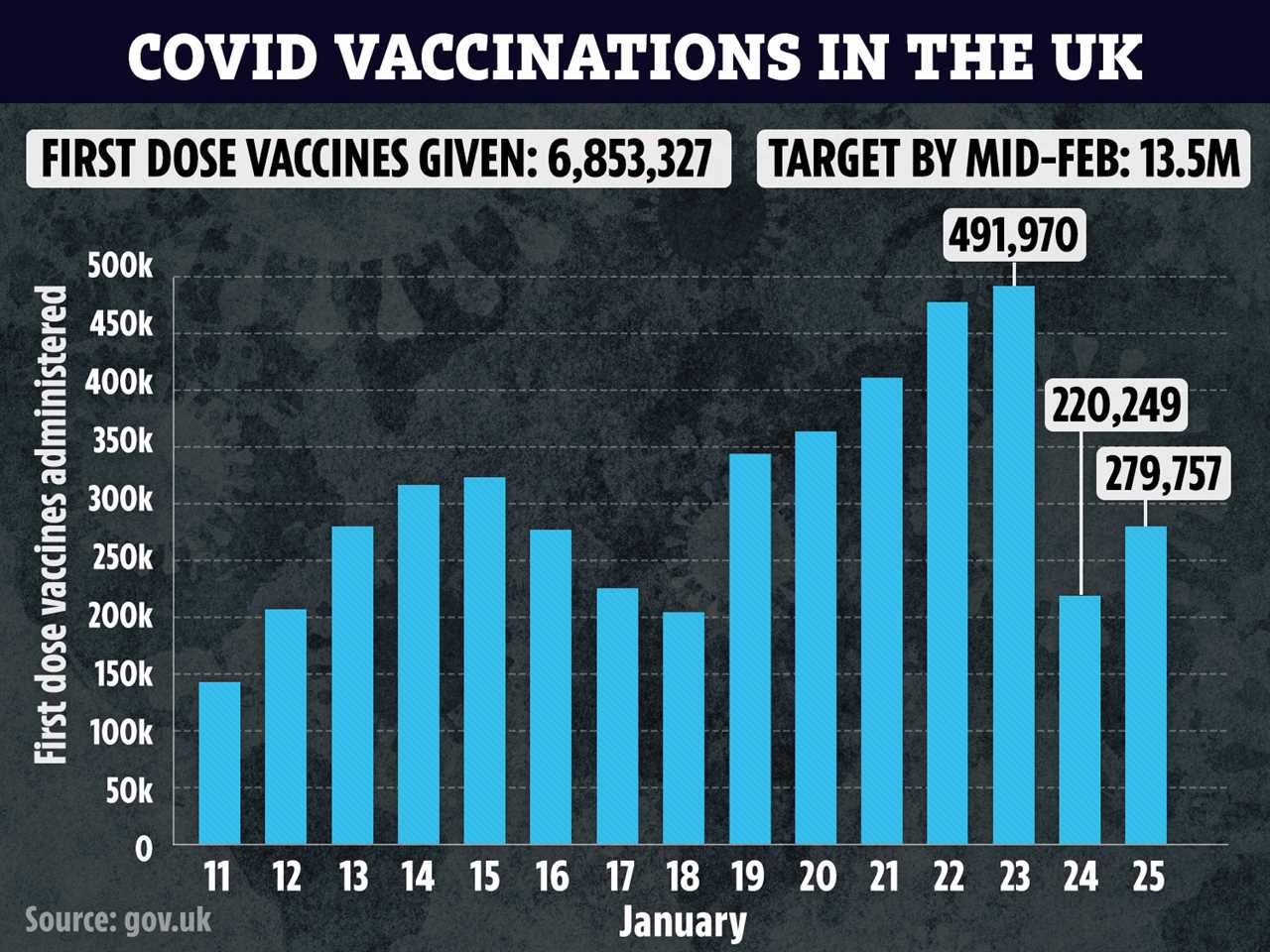 EU orders AstraZeneca to divert vaccines from BRITAIN to Europe as job row hits boiling point