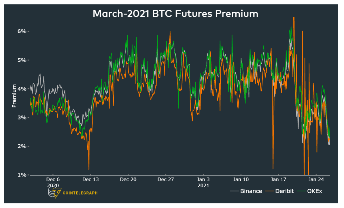 2 key metrics suggest Bitcoin price won’t be pinned below $33K for long