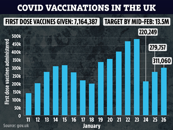 German MEP warns Britain and EU at risk of ‘trade war’ over increasingly bitter vaccine supply feud